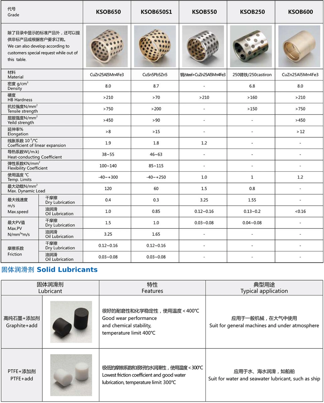 Oil Free Self Lubricating Bearings Porous Bronze Bush Metric Metallic Self Lubricating Bearing