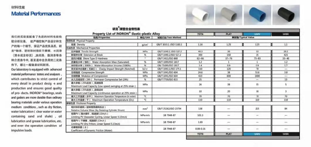 Elastoplastic Polymer Alloy Composites Tstn Used in Pump, Hydro and Marine Bearing, Self-Lubricating